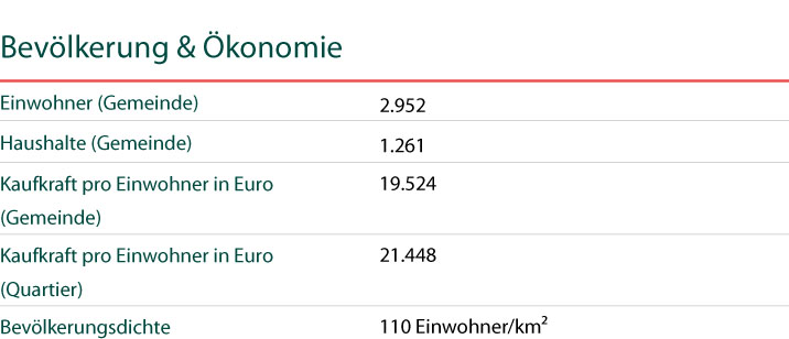 Neuenstein Bevölkerung