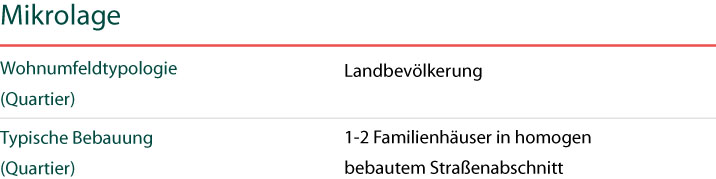 Mikrolage Neuenstein