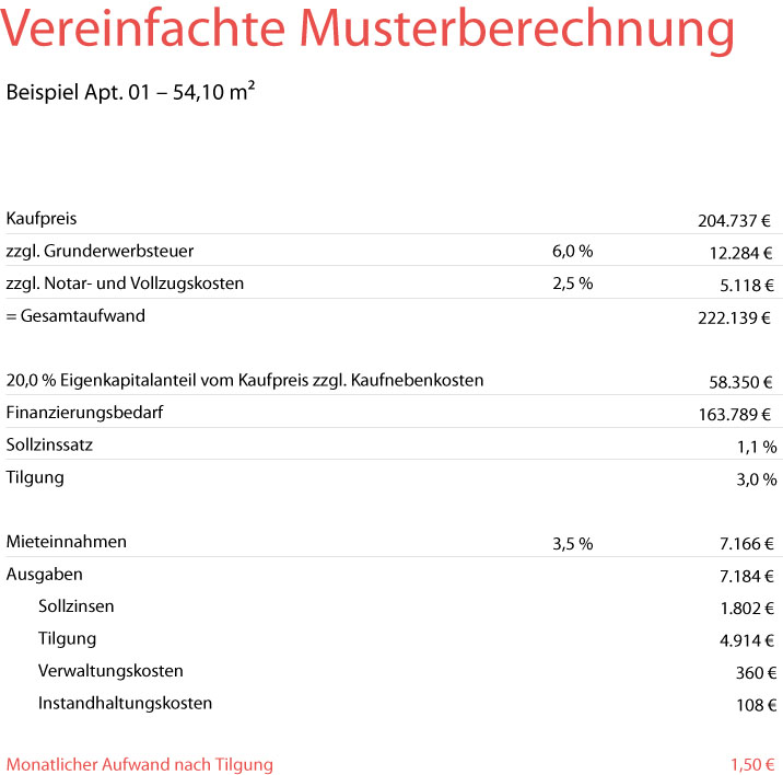 Neuenstein Musterberechnung